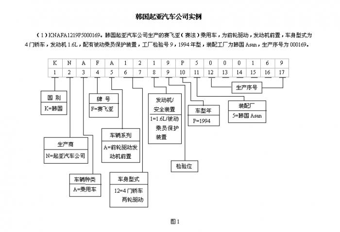tonylei    may172006,12:18pm    不同国家或汽车生产厂家,其vin